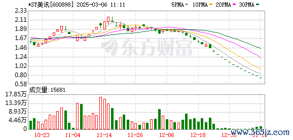 炒股工具 锁定退市 近1.4万股东踩雷！公司实际控制人是黄光裕